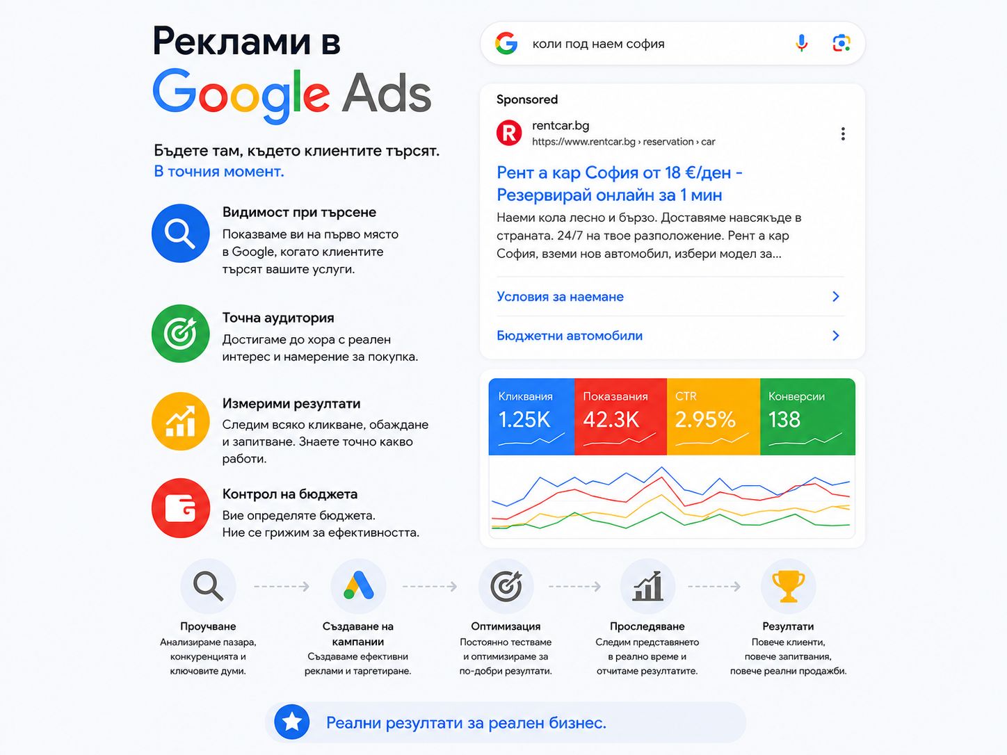 Local Lead Generation